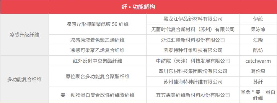 纤·功能解构.png